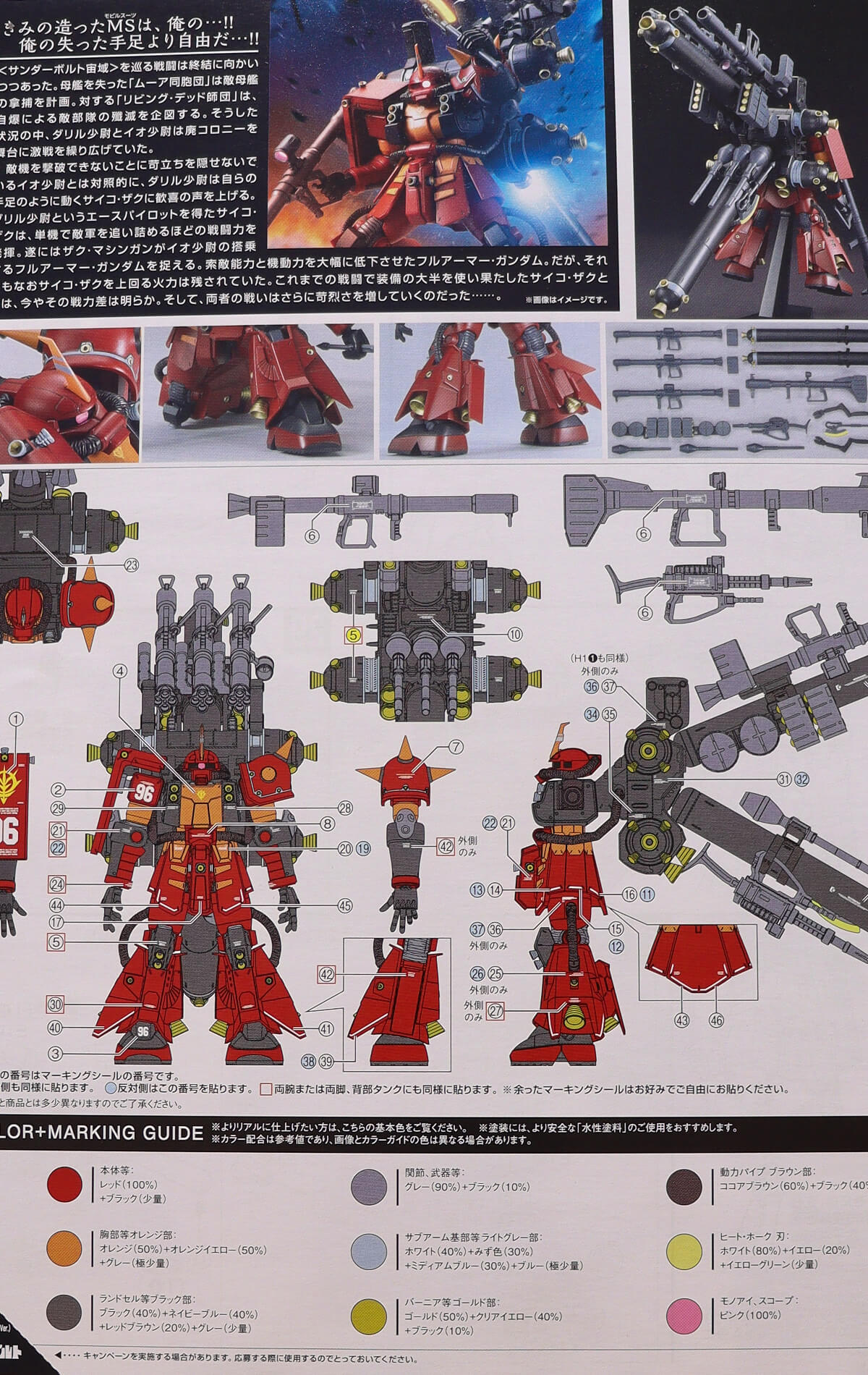 Gundam Thunderboltのストーリー